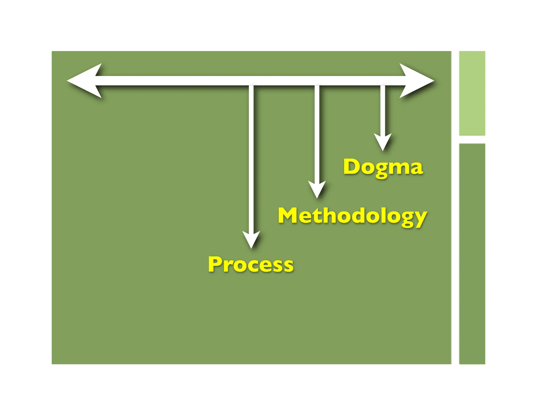 Journey To The Center Of Design