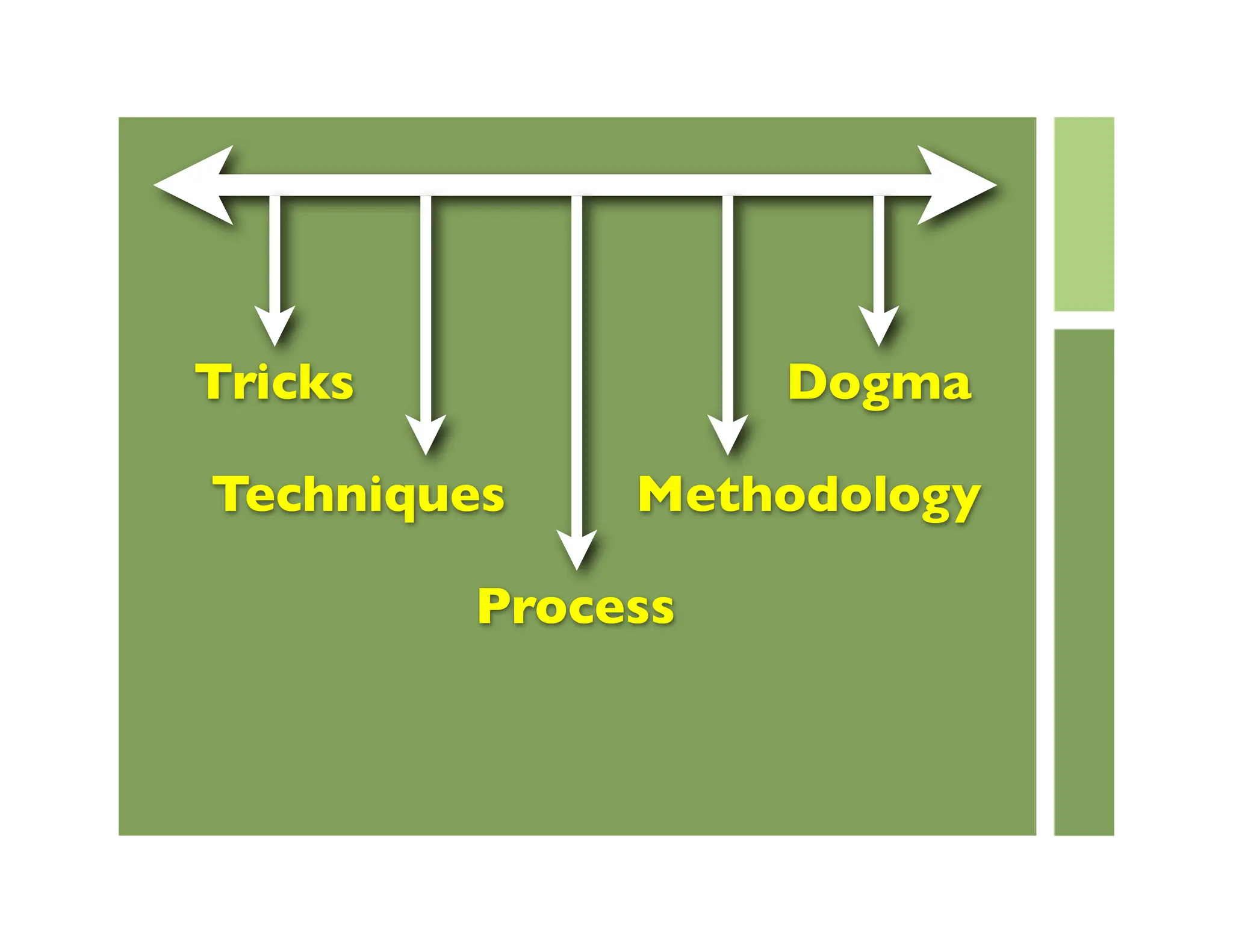 Journey To The Center Of Design