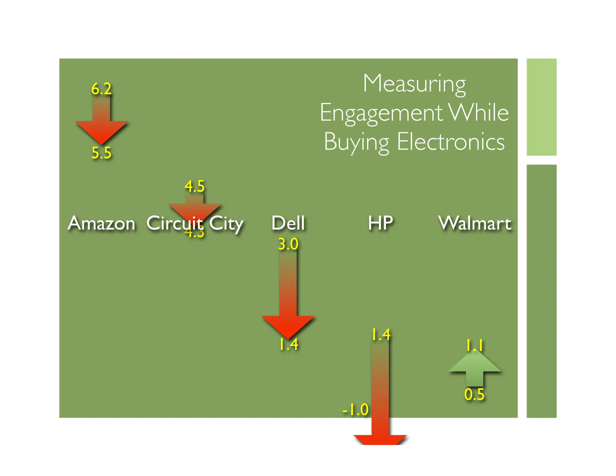 Journey To The Center Of Design