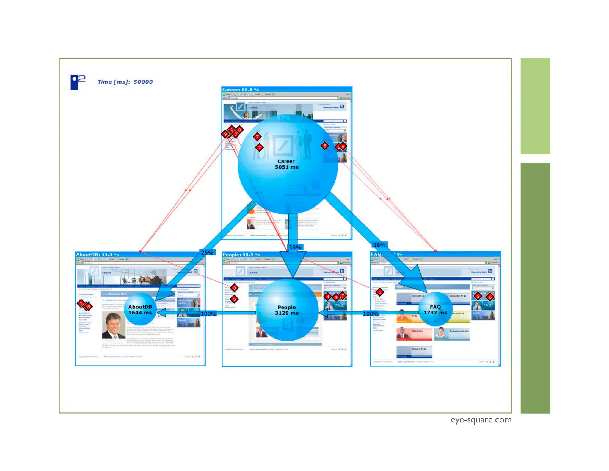 Journey To The Center Of Design
