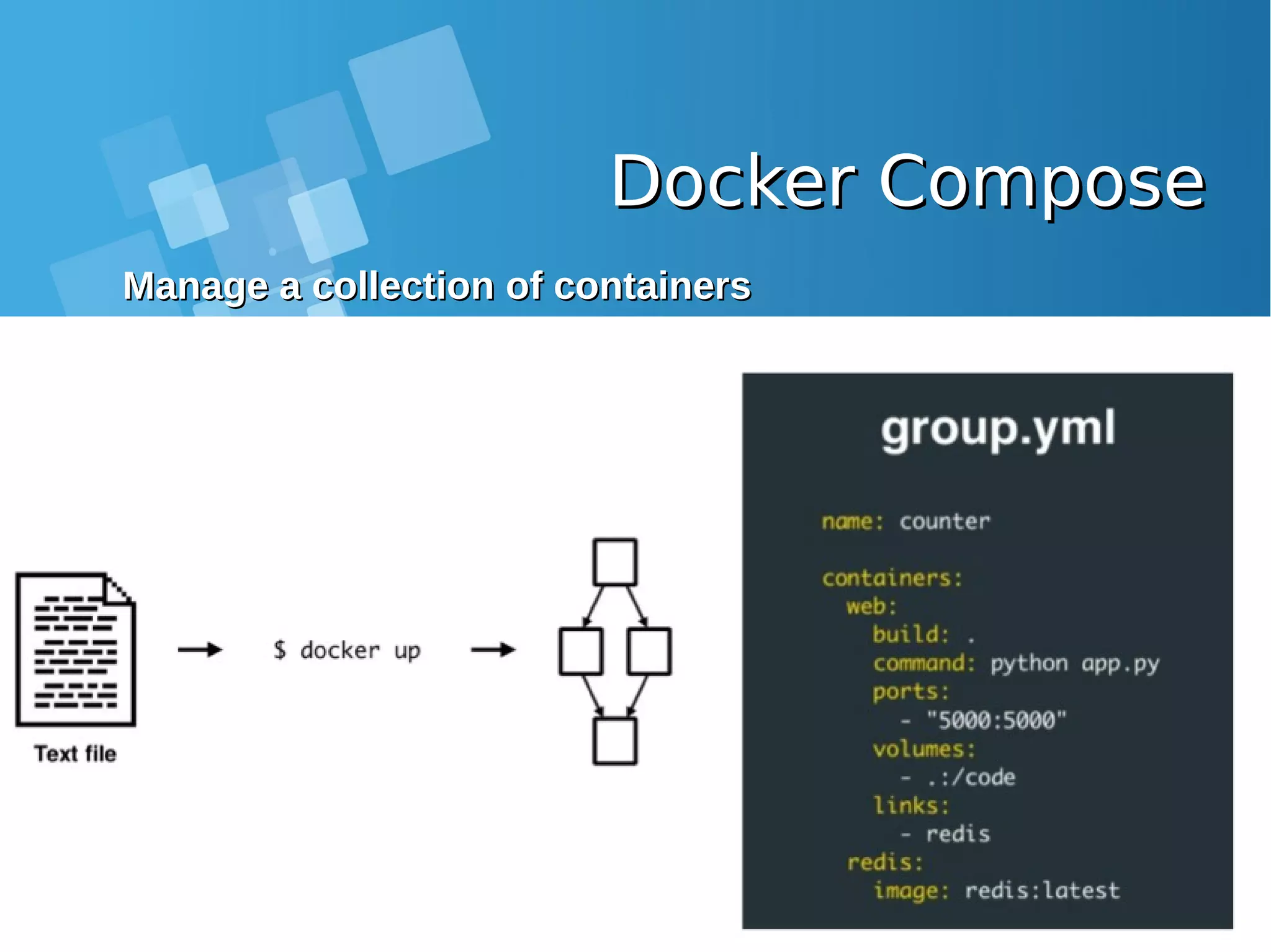 Docker ComposeDocker Compose Manage a collection of containersManage a collection of containers 