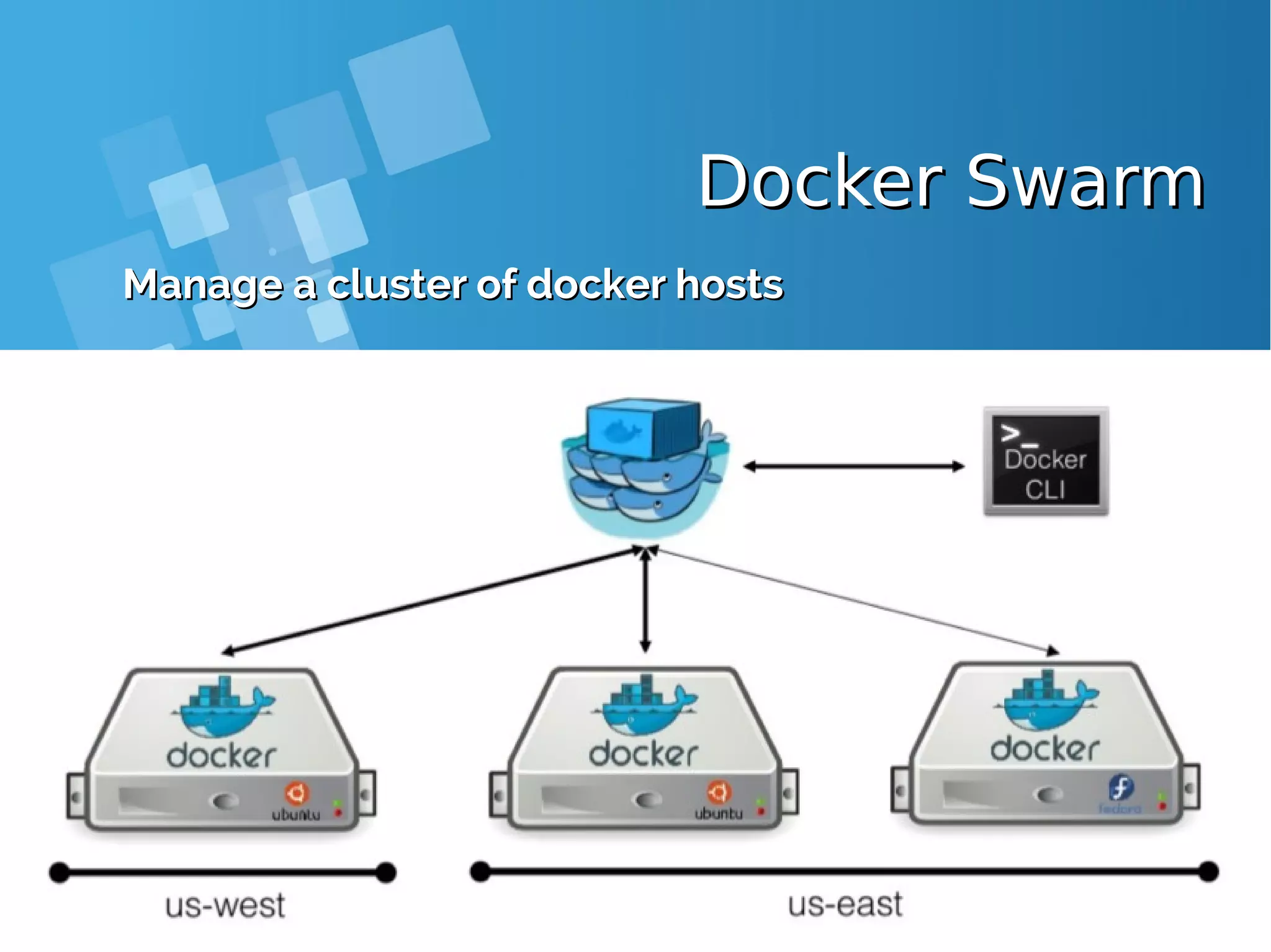 Docker SwarmDocker Swarm Manage a cluster of docker hostsManage a cluster of docker hosts 