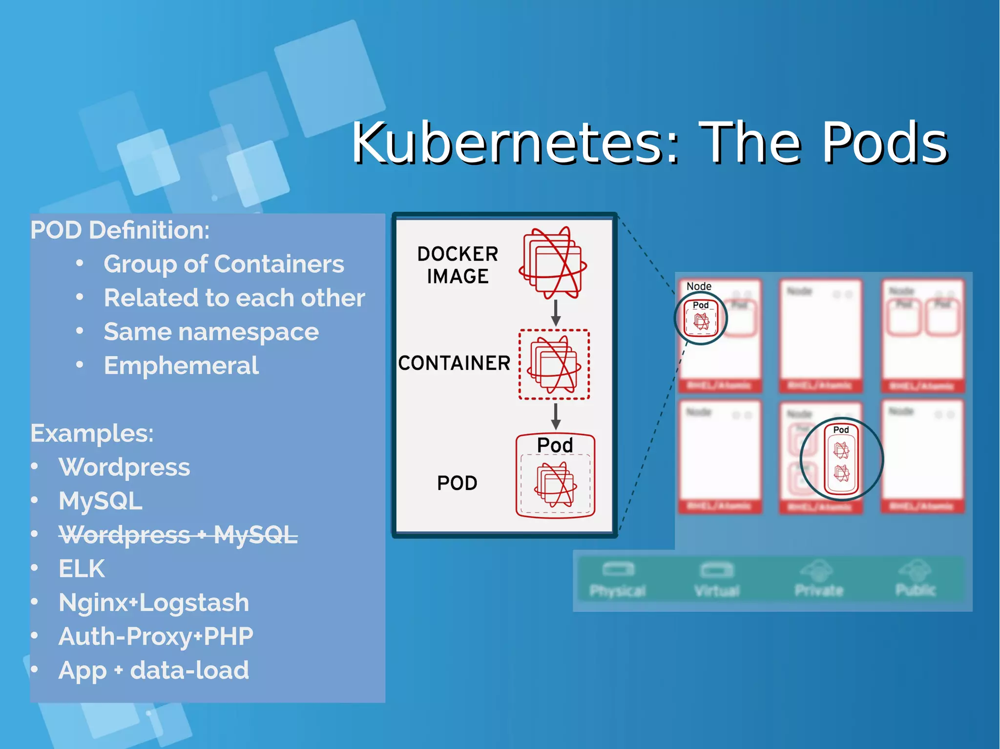 Kubernetes: The PodsKubernetes: The Pods POD Definition: • Group of Containers • Related to each other • Same namespace • Emphemeral Examples: • Wordpress • MySQL • Wordpress + MySQL • ELK • Nginx+Logstash • Auth-Proxy+PHP • App + data-load 