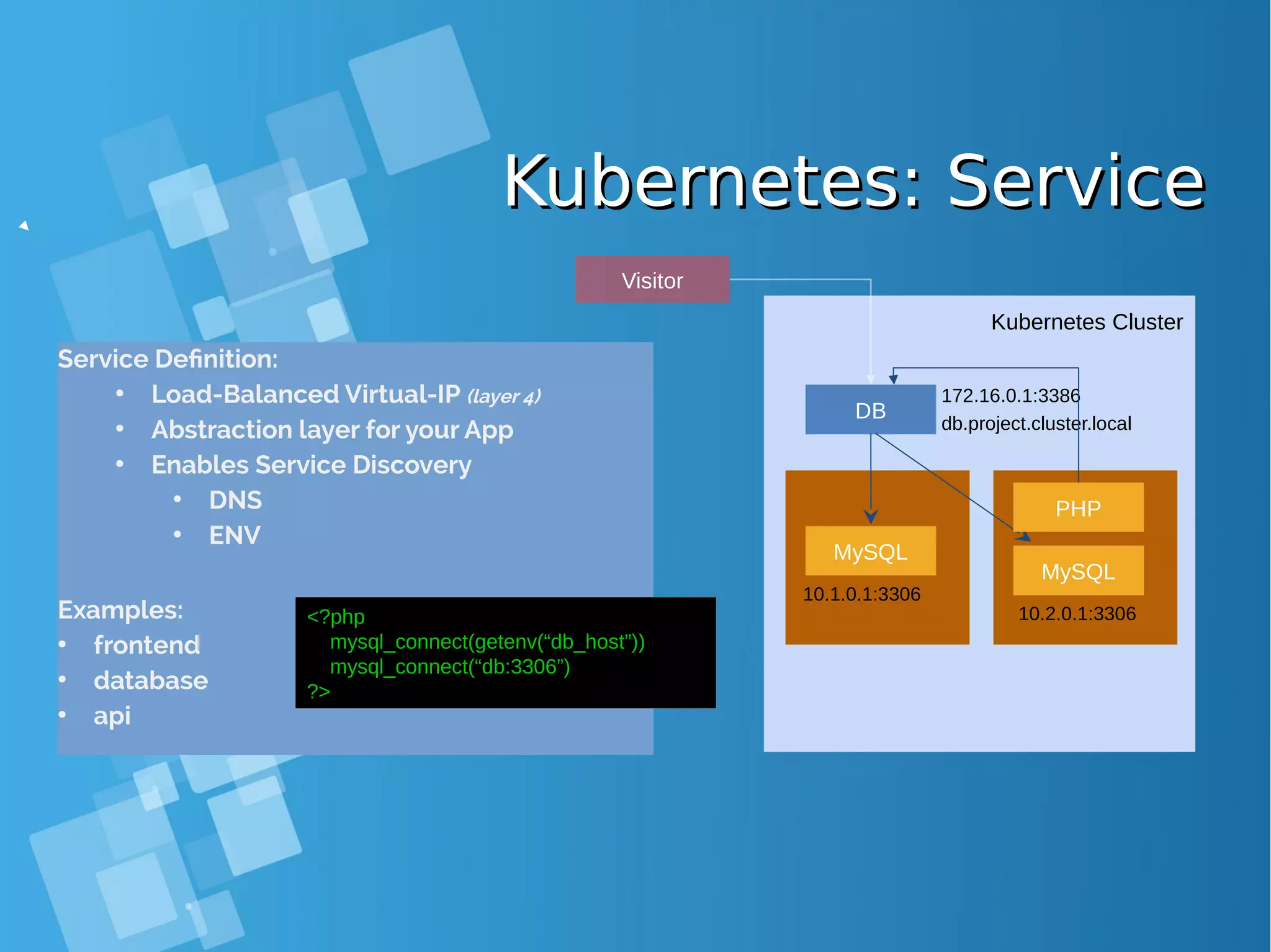 Kubernetes: ServiceKubernetes: Service Kubernetes Cluster MySQL DB MySQL Service Definition: • Load-Balanced Virtual-IP (layer 4) • Abstraction layer for your App • Enables Service Discovery • DNS • ENV Examples: • frontend • database • api 172.16.0.1:3386 PHP 10.1.0.1:3306 10.2.0.1:3306 db.project.cluster.local Visitor <?php mysql_connect(getenv(“db_host”)) mysql_connect(“db:3306”) ?> 