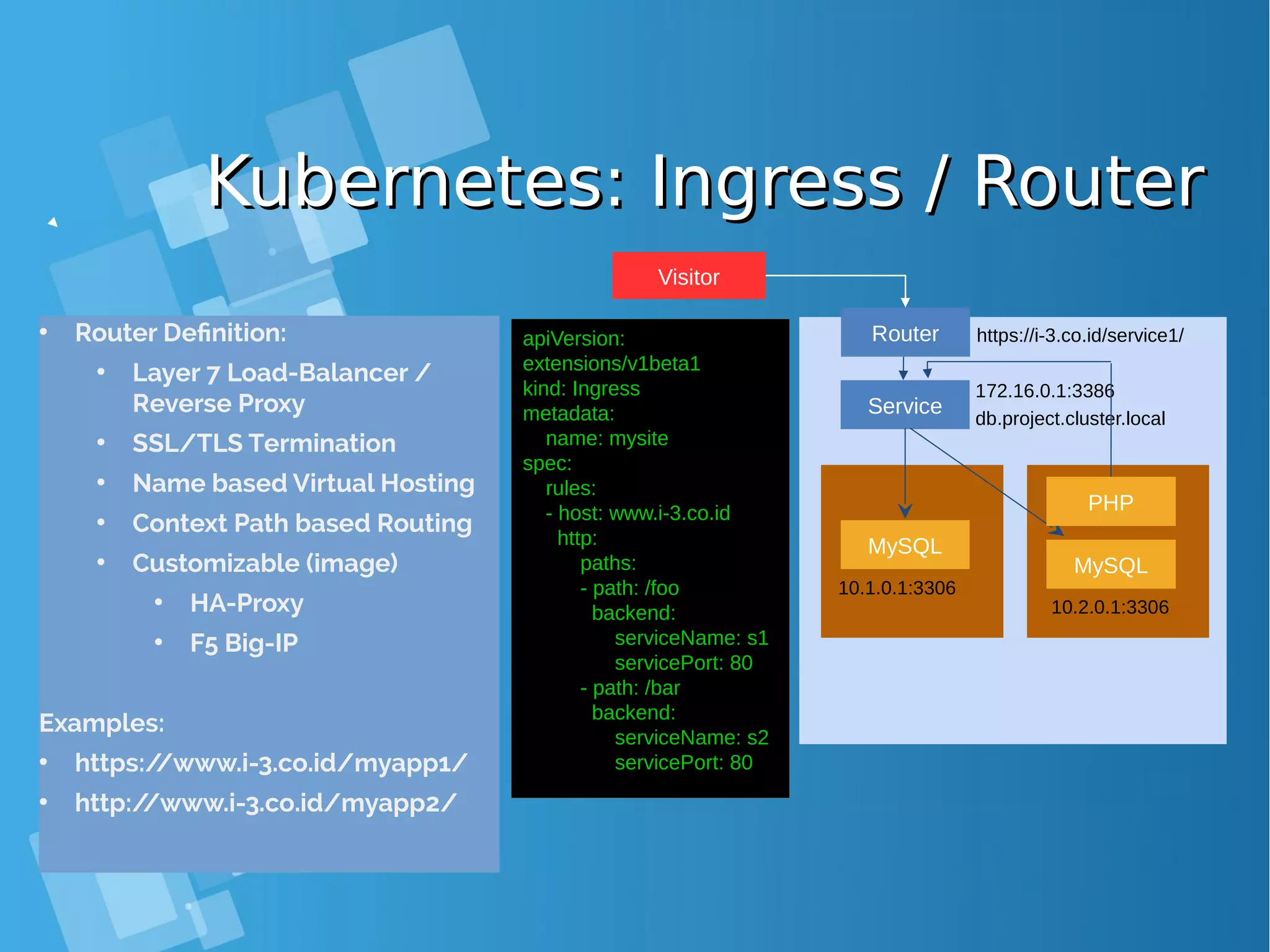 Kubernetes: Ingress / RouterKubernetes: Ingress / Router MySQL Service MySQL • Router Definition: • Layer 7 Load-Balancer / Reverse Proxy • SSL/TLS Termination • Name based Virtual Hosting • Context Path based Routing • Customizable (image) • HA-Proxy • F5 Big-IP Examples: • https://www.i-3.co.id/myapp1/ • http://www.i-3.co.id/myapp2/ 172.16.0.1:3386 PHP 10.1.0.1:3306 10.2.0.1:3306 db.project.cluster.local Visitor Router https://i-3.co.id/service1/apiVersion: extensions/v1beta1 kind: Ingress metadata: name: mysite spec: rules: - host: www.i-3.co.id http: paths: - path: /foo backend: serviceName: s1 servicePort: 80 - path: /bar backend: serviceName: s2 servicePort: 80 