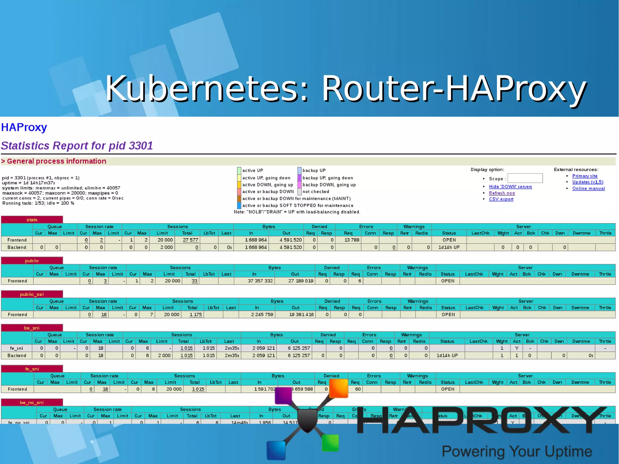 Kubernetes: Router-HAProxyKubernetes: Router-HAProxy 