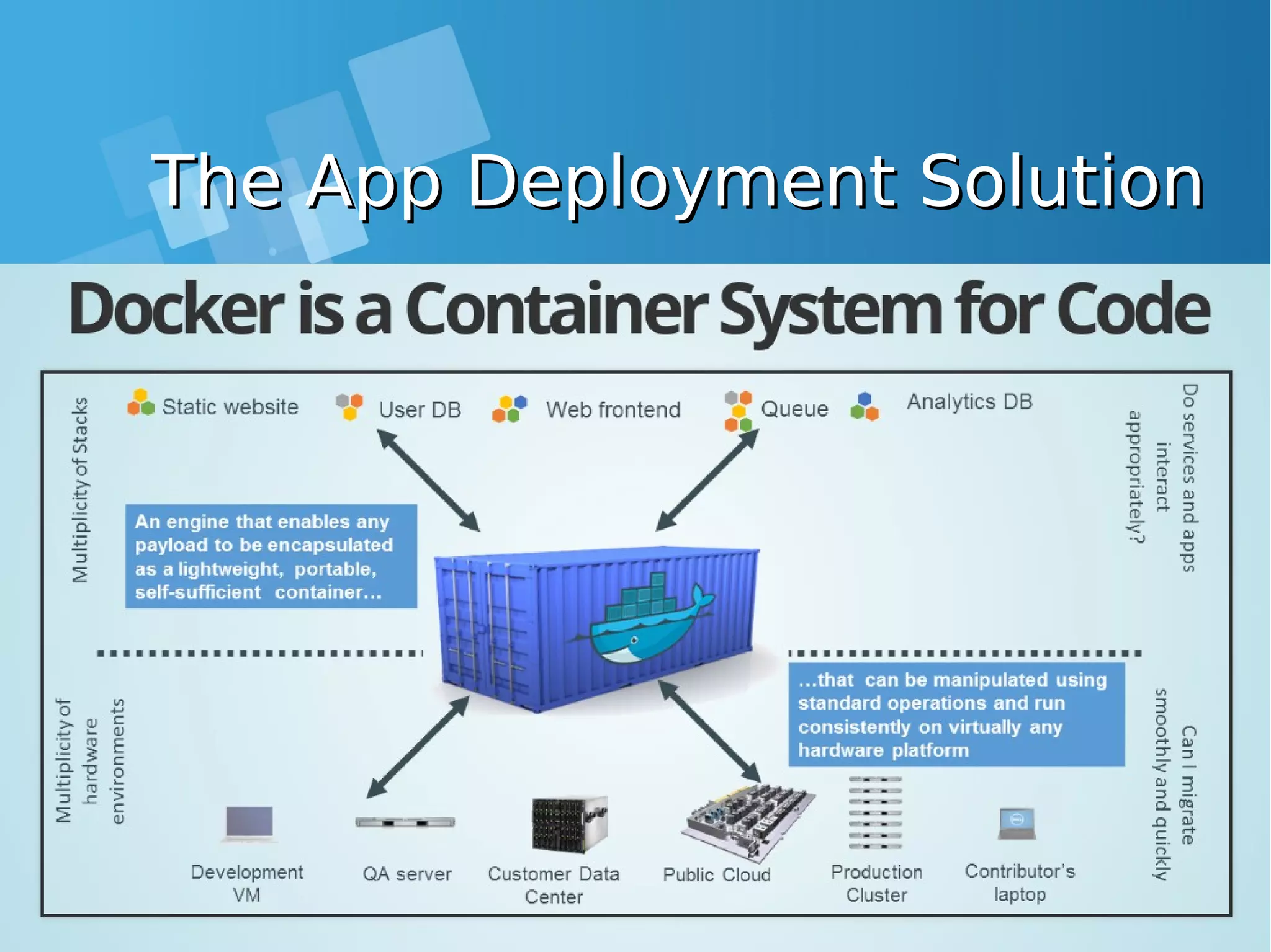 The App Deployment SolutionThe App Deployment Solution 