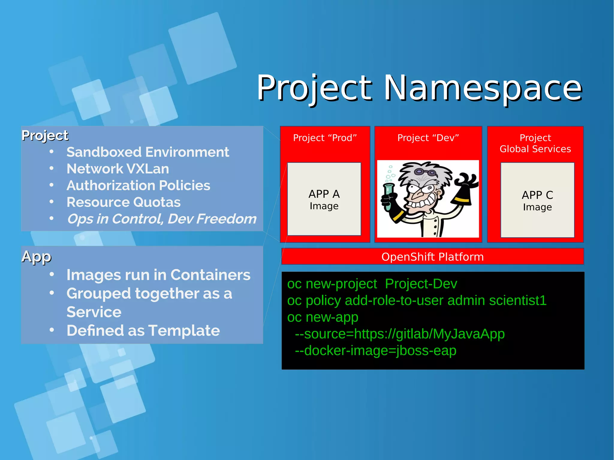 Project NamespaceProject Namespace ProjectProject • Sandboxed Environment • Network VXLan • Authorization Policies • Resource Quotas • Ops in Control, Dev Freedom oc new-project Project-Dev oc policy add-role-to-user admin scientist1 oc new-app --source=https://gitlab/MyJavaApp --docker-image=jboss-eap Project “Prod” Project “Dev” Project Global Services OpenShift Platform APP A Image APP C Image AppApp • Images run in Containers • Grouped together as a Service • Defined as Template 
