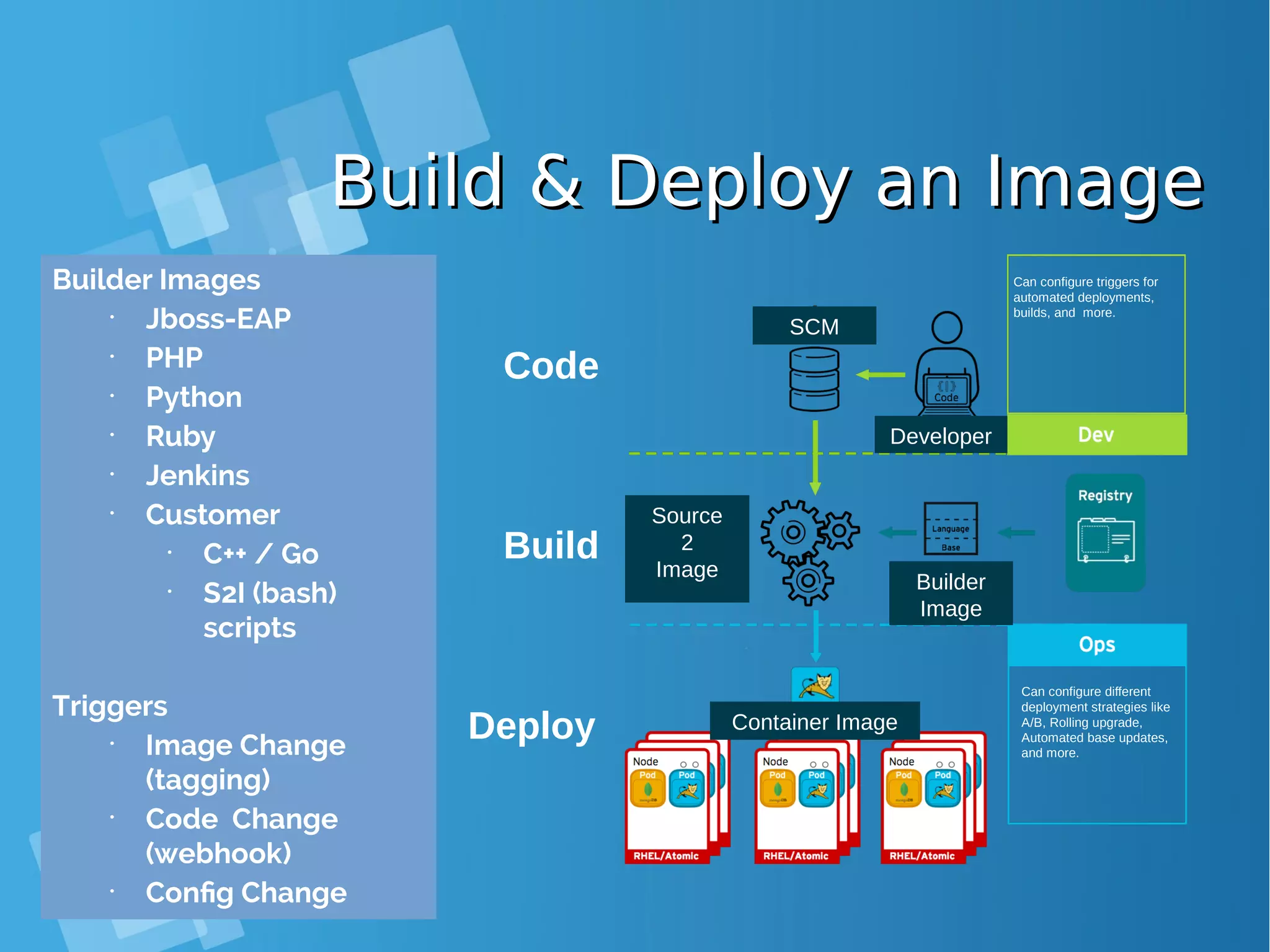 Build & Deploy an ImageBuild & Deploy an Image Code Deploy Build Can configure different deployment strategies like A/B, Rolling upgrade, Automated base updates, and more. Can configure triggers for automated deployments, builds, and more. Source 2 Image Builder Image Developer SCM Container Image Builder Images • Jboss-EAP • PHP • Python • Ruby • Jenkins • Customer • C++ / Go • S2I (bash) scripts Triggers • Image Change (tagging) • Code Change (webhook) • Config Change 