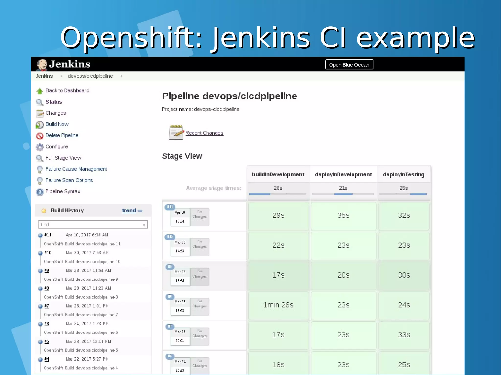 Openshift: Jenkins CI exampleOpenshift: Jenkins CI example 