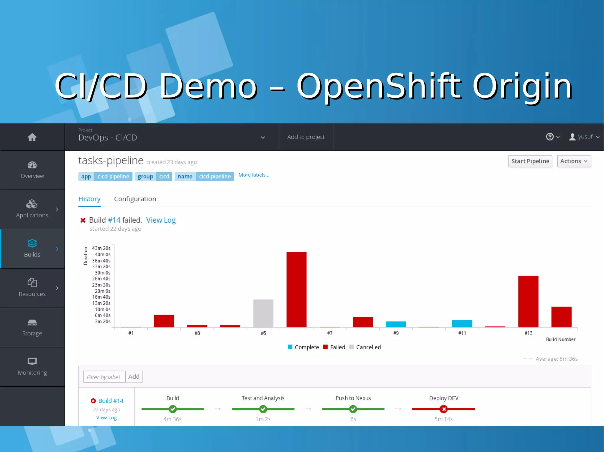 CI/CD Demo – OpenShift OriginCI/CD Demo – OpenShift Origin 