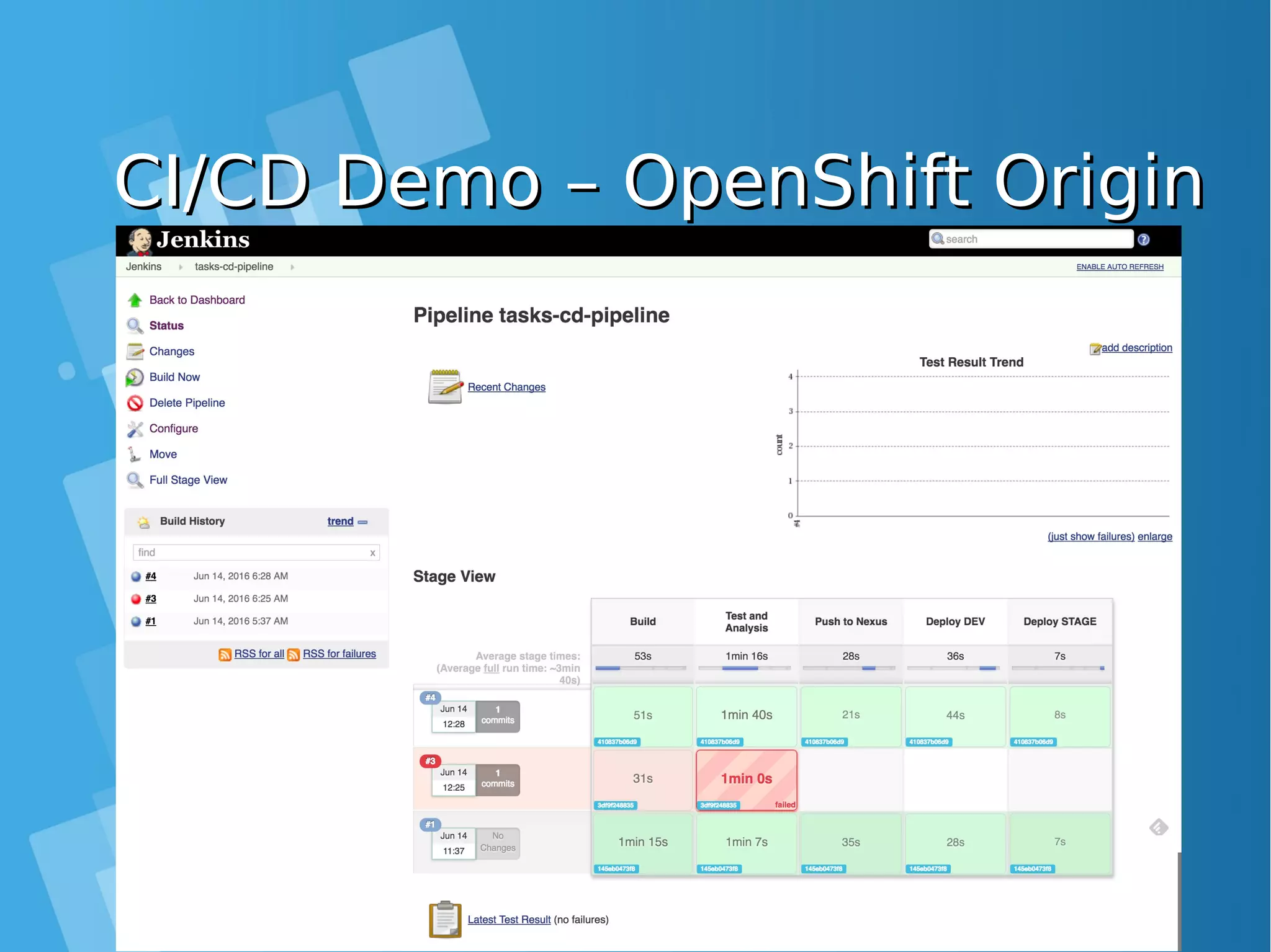 CI/CD Demo – OpenShift OriginCI/CD Demo – OpenShift Origin 