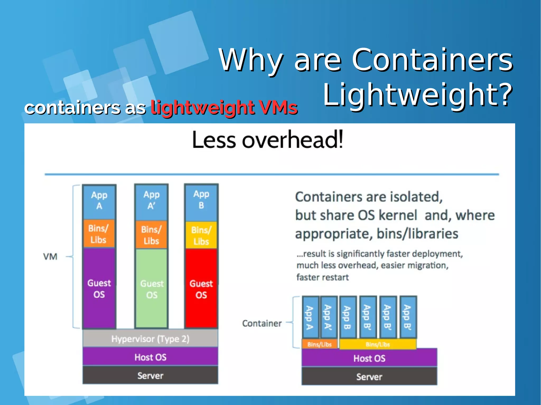 Why are ContainersWhy are Containers Lightweight?Lightweight?containers ascontainers as lightweight VMslightweight VMs 