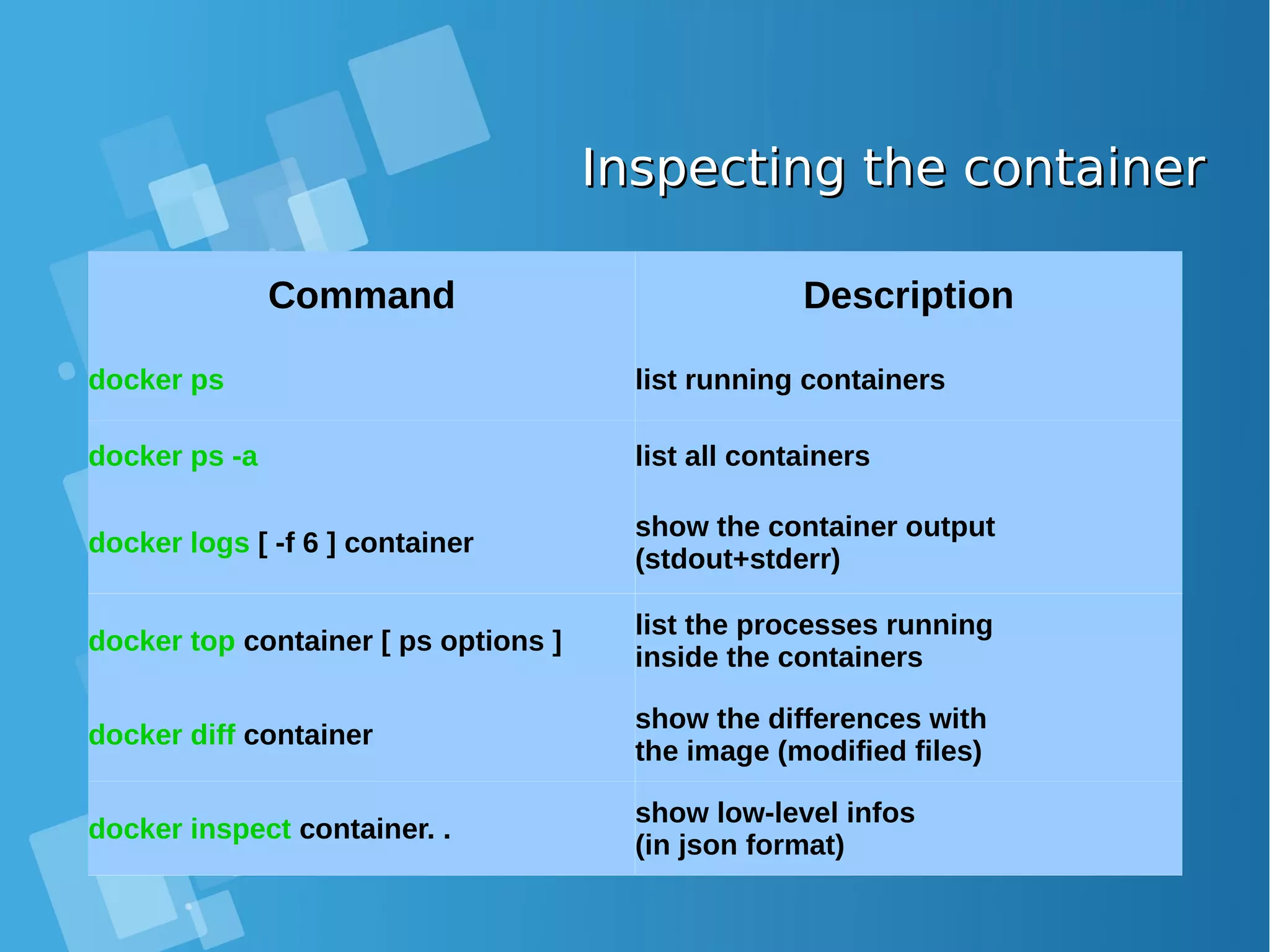 Inspecting the containerInspecting the container Command Description docker ps list running containers docker ps -a list all containers docker logs [ -f 6 ] container show the container output (stdout+stderr) docker top container [ ps options ] list the processes running inside the containers docker diff container show the differences with the image (modified files) docker inspect container. . show low-level infos (in json format) 