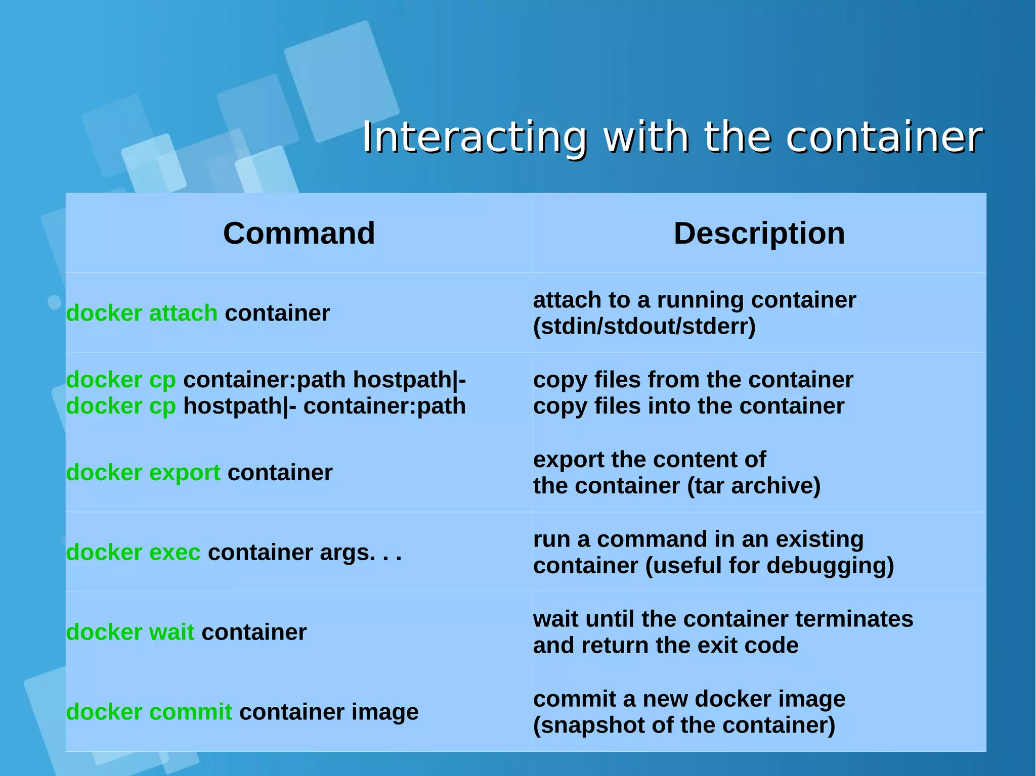 Interacting with the containerInteracting with the container Command Description docker attach container attach to a running container (stdin/stdout/stderr) docker cp container:path hostpath|- docker cp hostpath|- container:path copy files from the container copy files into the container docker export container export the content of the container (tar archive) docker exec container args. . . run a command in an existing container (useful for debugging) docker wait container wait until the container terminates and return the exit code docker commit container image commit a new docker image (snapshot of the container) 