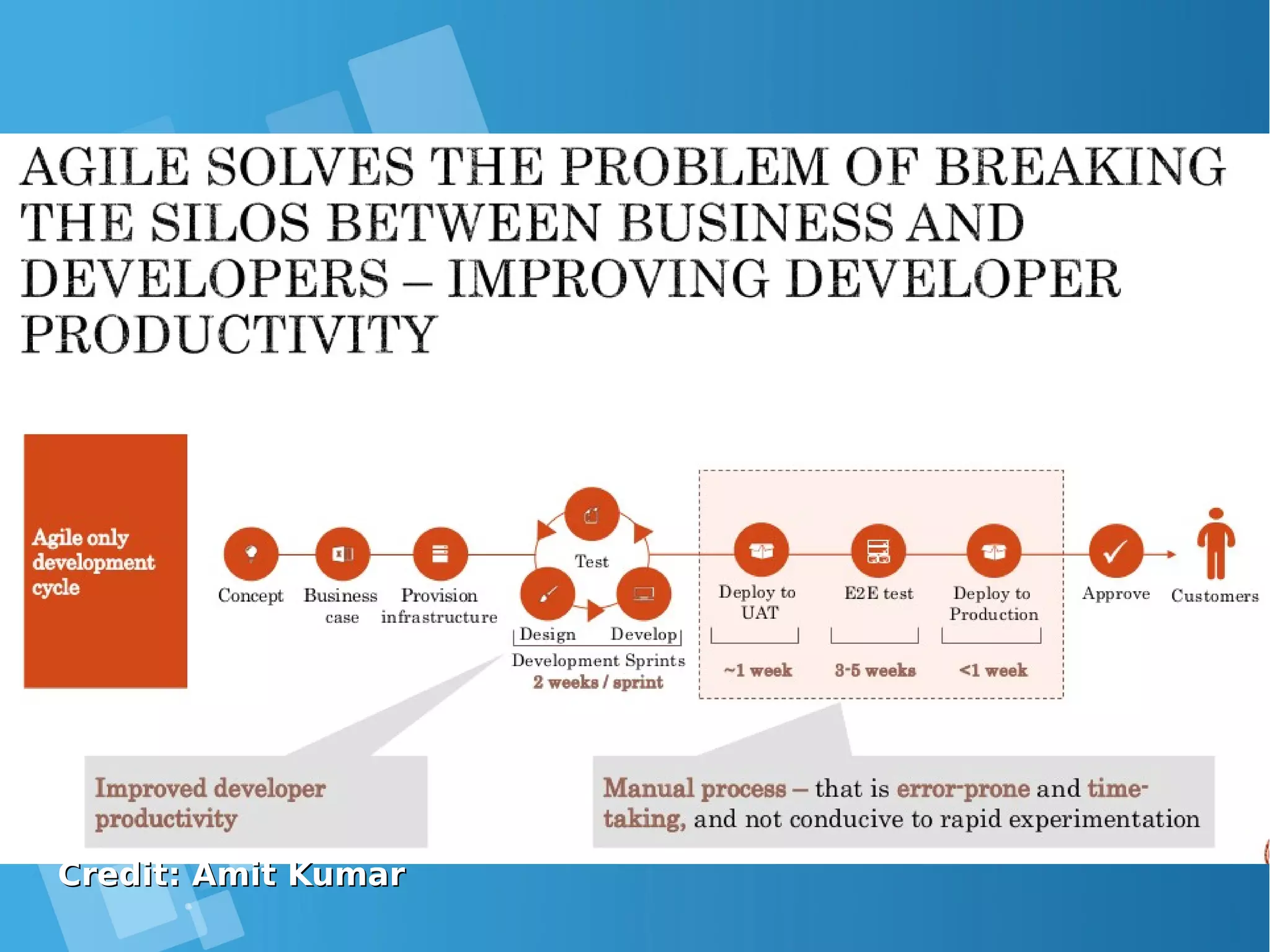 Credit: Amit KumarCredit: Amit Kumar 