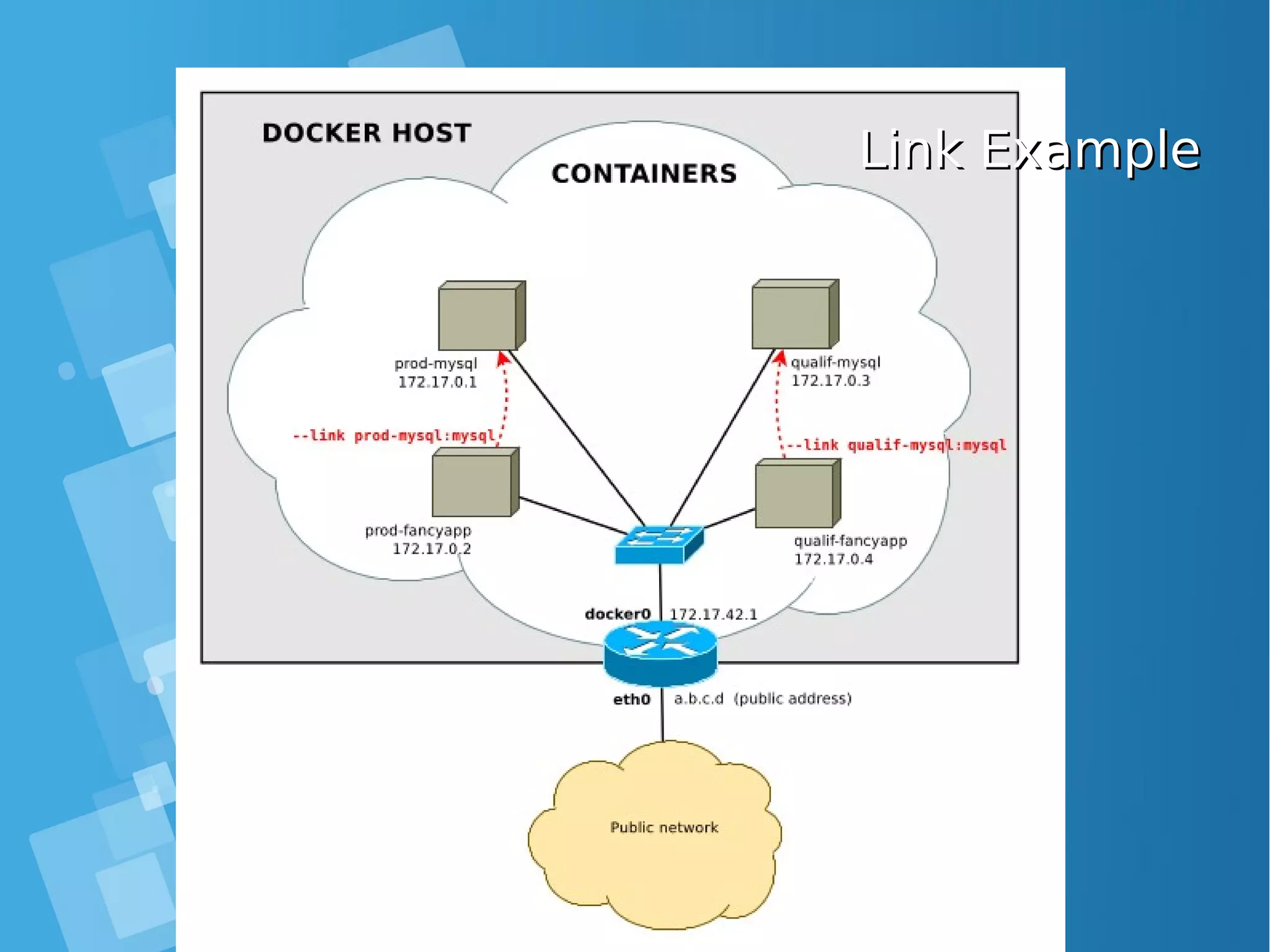 Link ExampleLink Example 