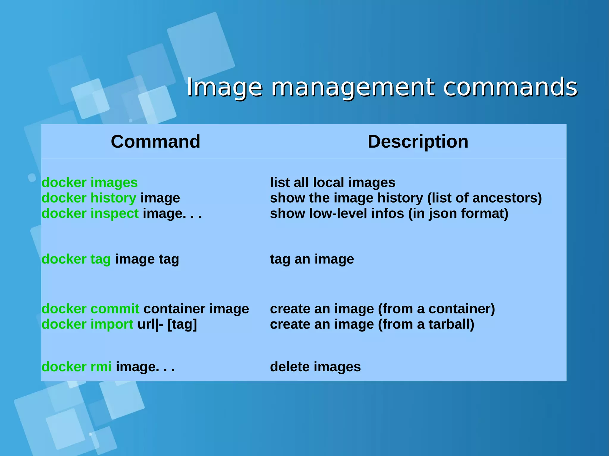 Image management commandsImage management commands Command Description docker images docker history image docker inspect image. . . list all local images show the image history (list of ancestors) show low-level infos (in json format) docker tag image tag tag an image docker commit container image docker import url|- [tag] create an image (from a container) create an image (from a tarball) docker rmi image. . . delete images 
