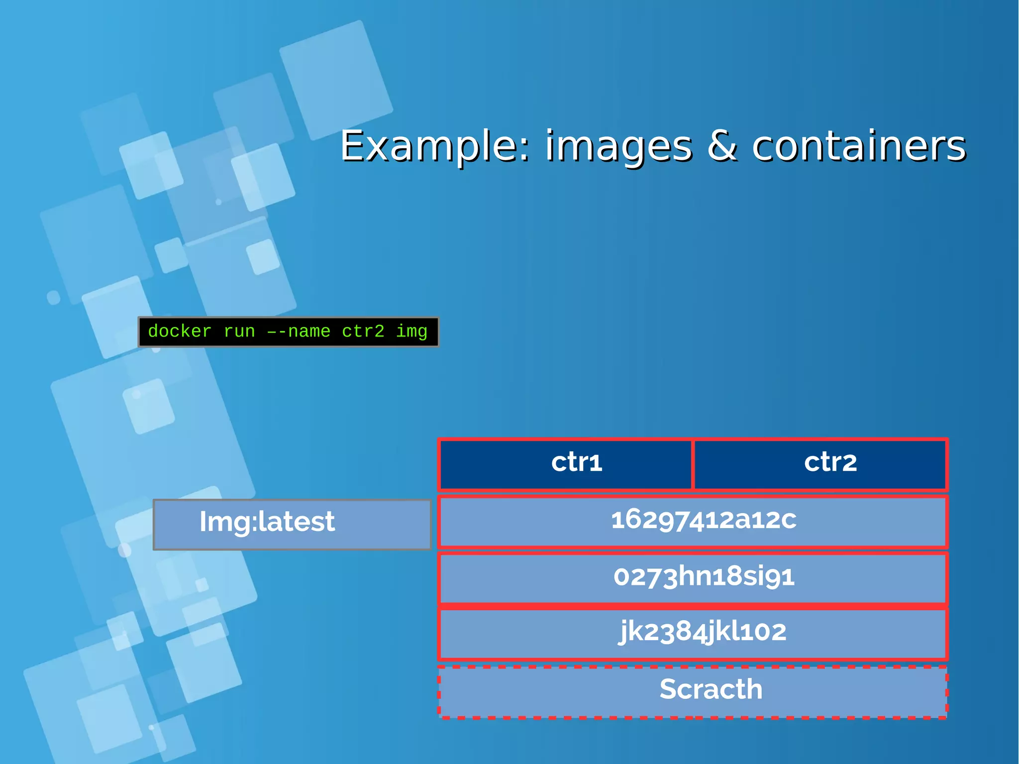 Example: images & containersExample: images & containers Scracth jk2384jkl102 0273hn18si91 16297412a12c docker run –-name ctr2 img Img:latest ctr1 ctr2 