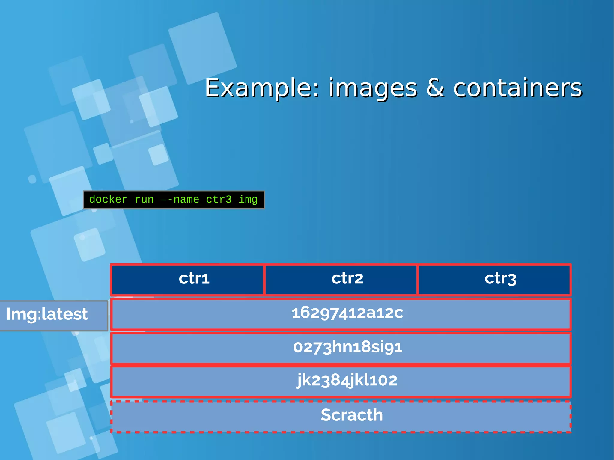 Example: images & containersExample: images & containers Scracth jk2384jkl102 0273hn18si91 16297412a12c docker run –-name ctr3 img Img:latest ctr2 ctr3ctr1 