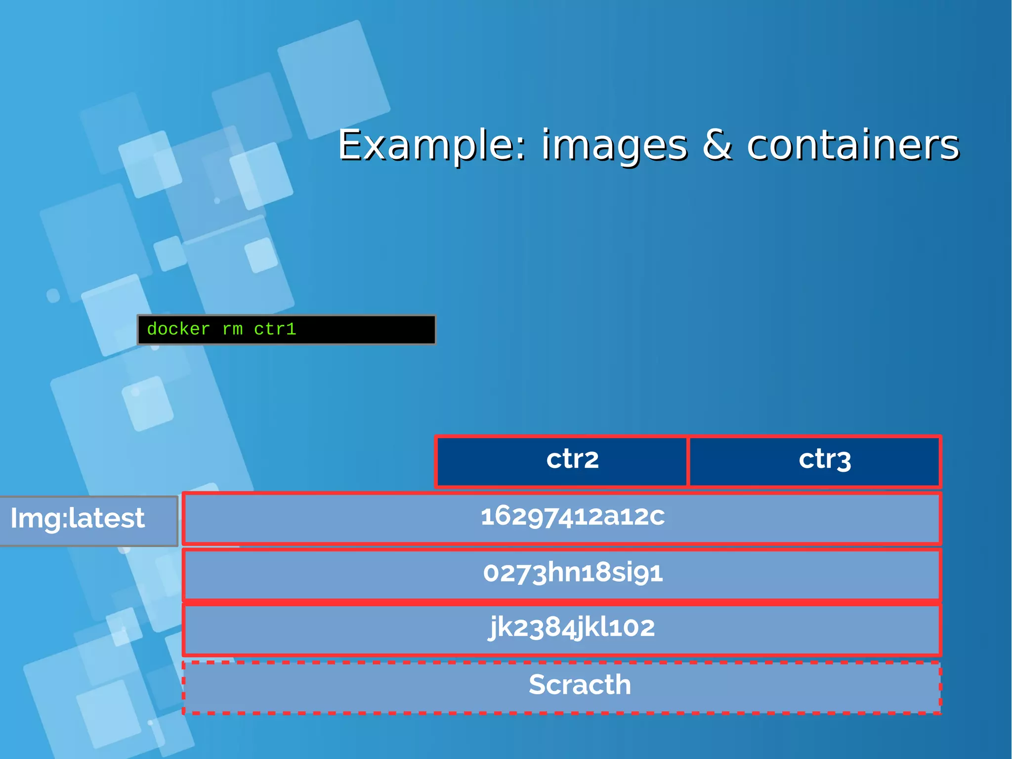 Example: images & containersExample: images & containers Scracth jk2384jkl102 0273hn18si91 16297412a12c docker rm ctr1 Img:latest ctr2 ctr3 