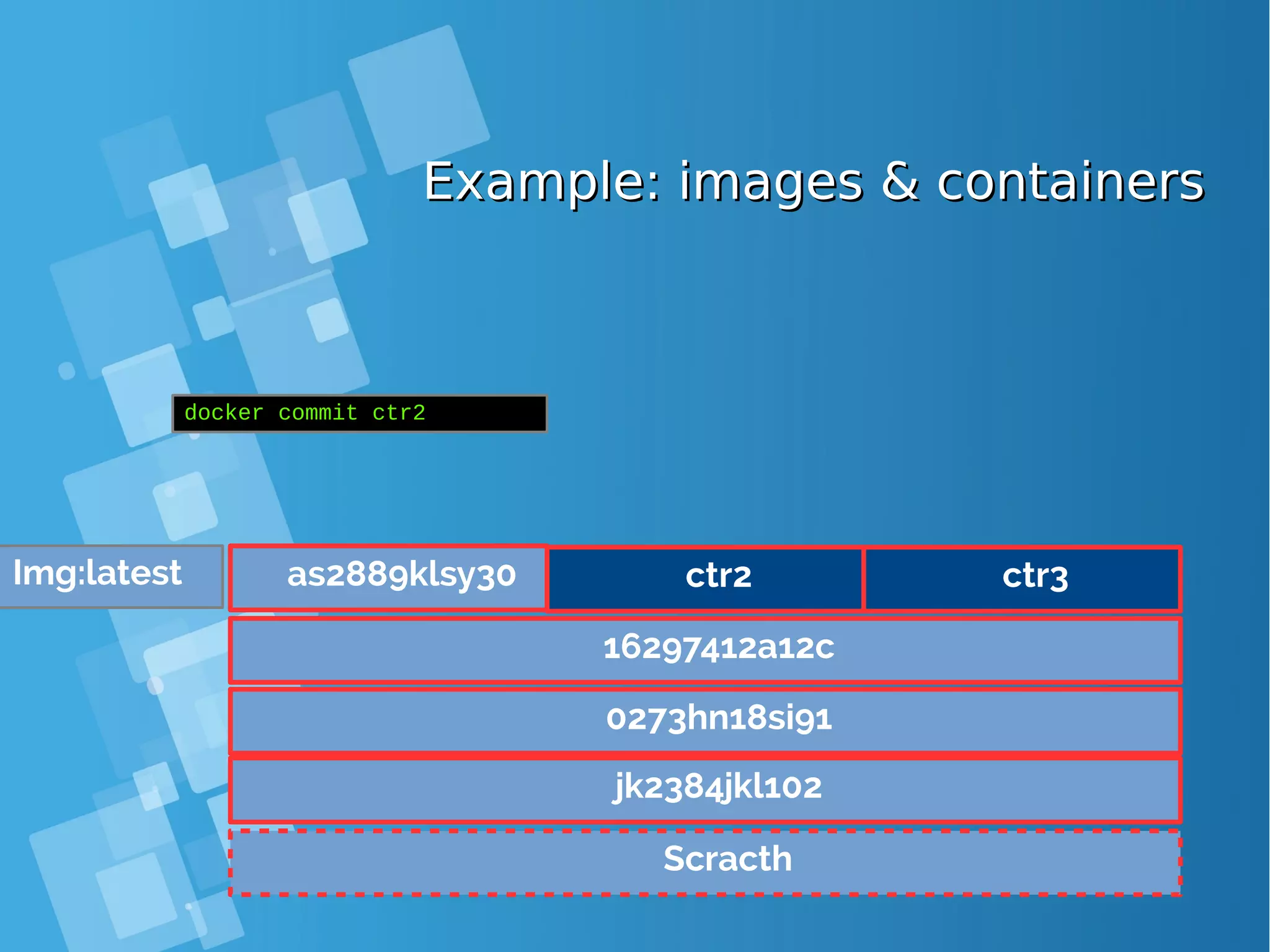 Example: images & containersExample: images & containers Scracth jk2384jkl102 0273hn18si91 16297412a12c docker commit ctr2 Img:latest ctr2 ctr3as2889klsy30 