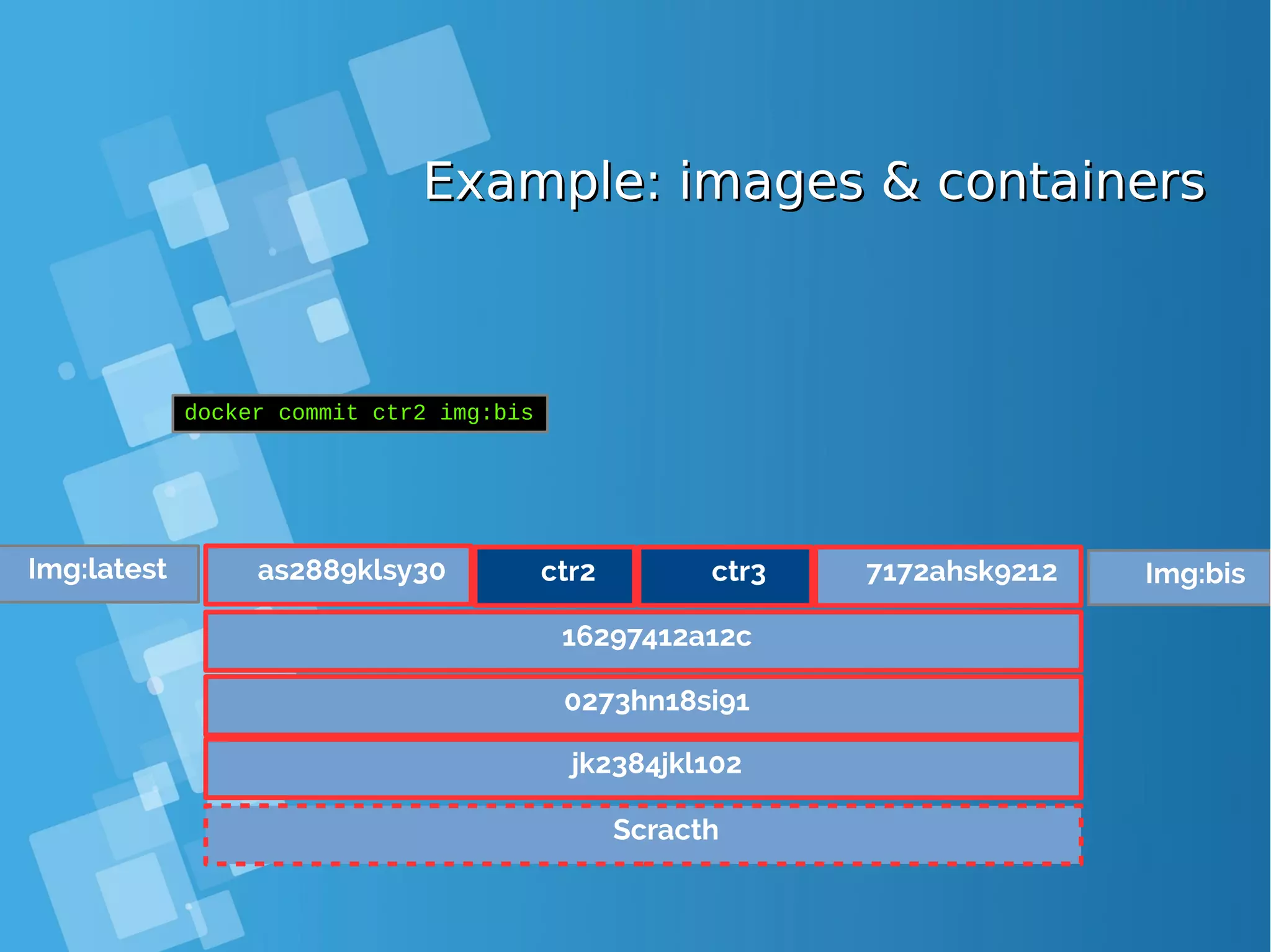 Example: images & containersExample: images & containers Scracth jk2384jkl102 0273hn18si91 16297412a12c docker commit ctr2 img:bis Img:latest ctr2 ctr3as2889klsy30 7172ahsk9212 Img:bis 