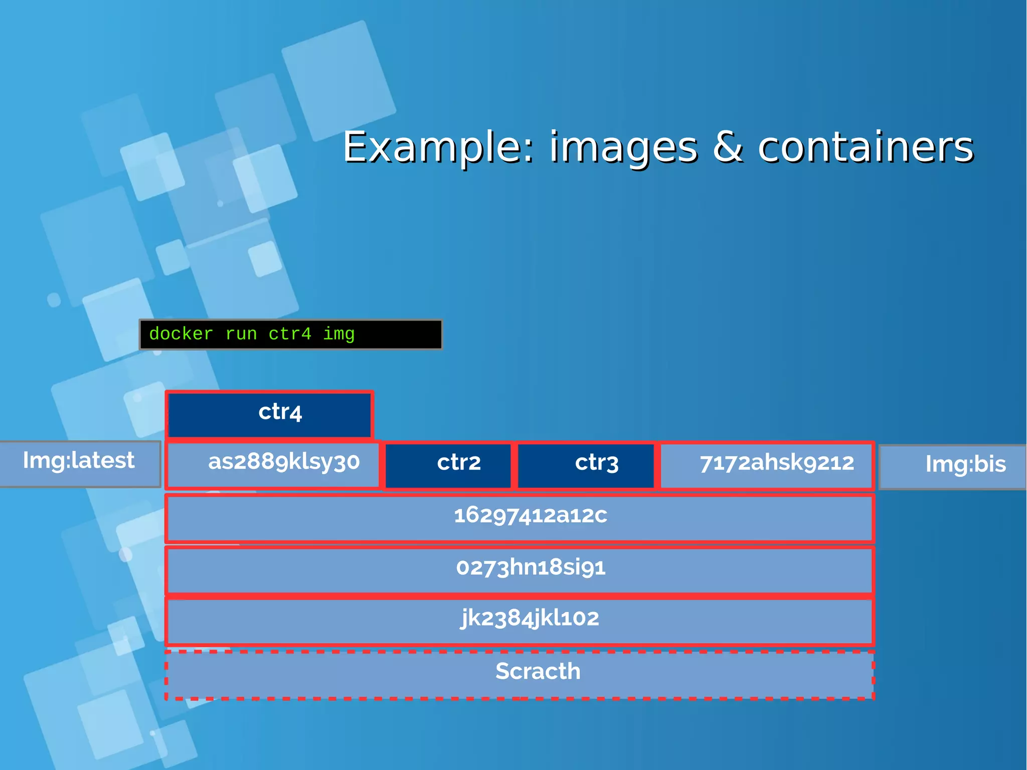 Example: images & containersExample: images & containers Scracth jk2384jkl102 0273hn18si91 16297412a12c docker run ctr4 img Img:latest ctr2 ctr3as2889klsy30 7172ahsk9212 Img:bis ctr4 