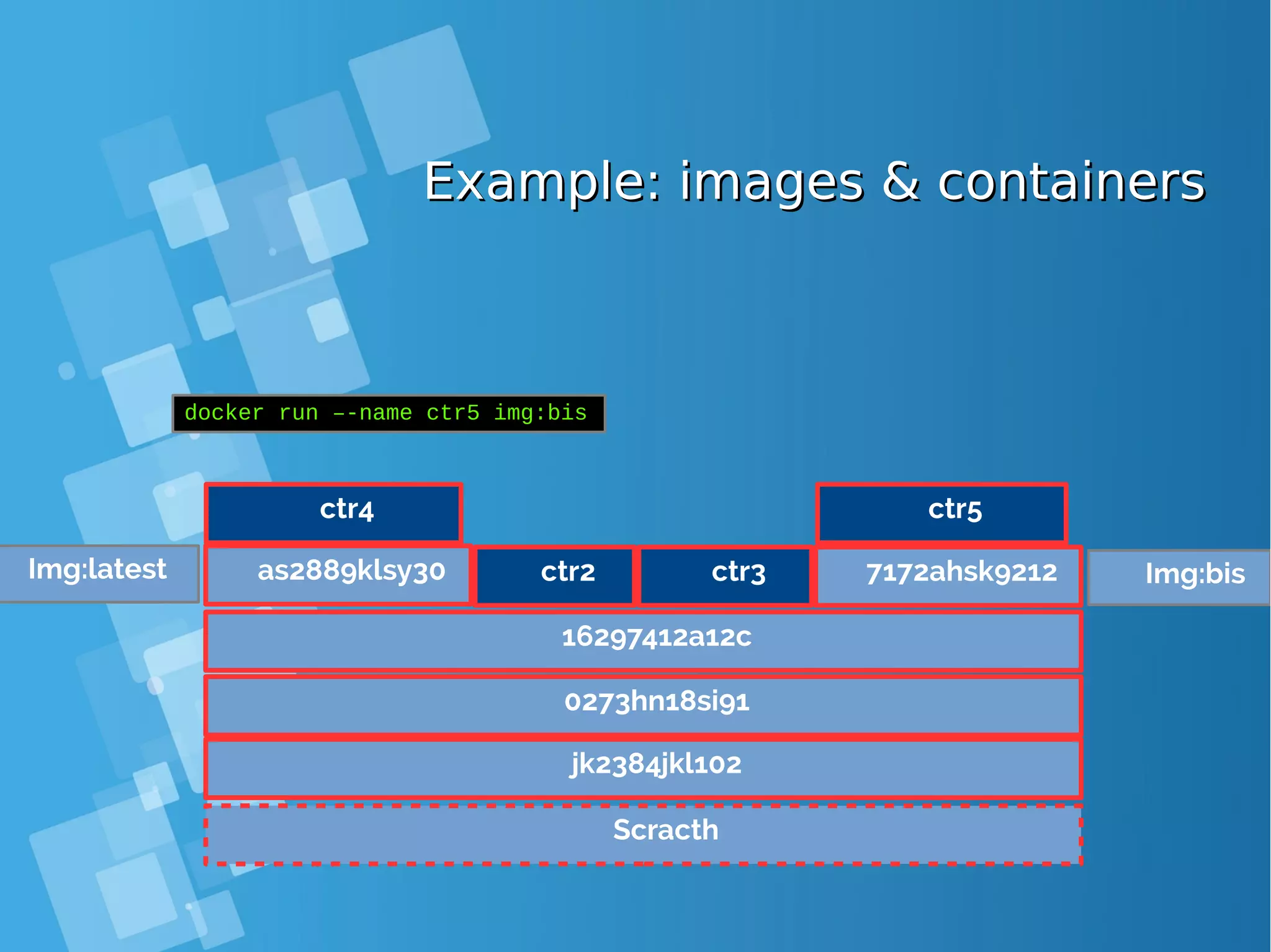 Example: images & containersExample: images & containers Scracth jk2384jkl102 0273hn18si91 16297412a12c docker run –-name ctr5 img:bis Img:latest ctr2 ctr3as2889klsy30 7172ahsk9212 Img:bis ctr4 ctr5 