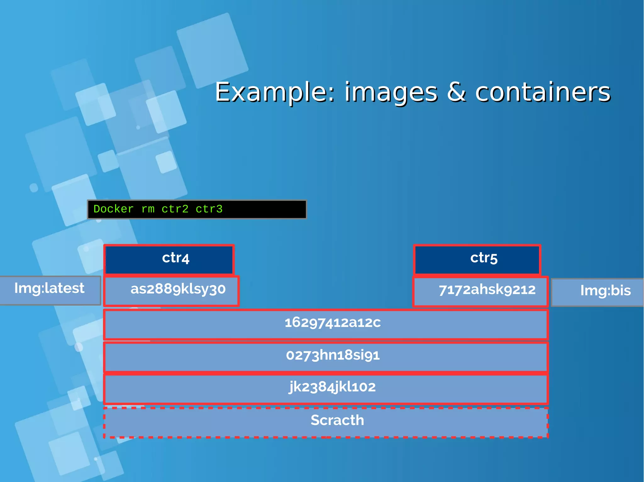 Example: images & containersExample: images & containers Scracth jk2384jkl102 0273hn18si91 16297412a12c Docker rm ctr2 ctr3 Img:latest as2889klsy30 7172ahsk9212 Img:bis ctr4 ctr5 