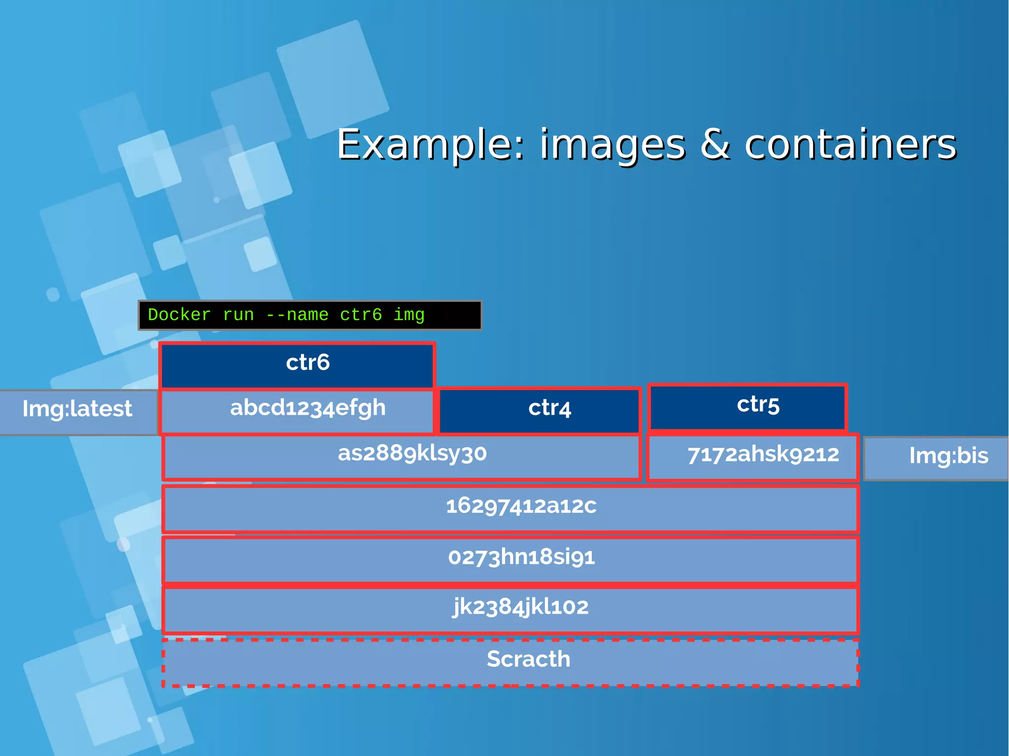 Example: images & containersExample: images & containers Scracth jk2384jkl102 0273hn18si91 16297412a12c Docker run --name ctr6 img Img:latest as2889klsy30 7172ahsk9212 Img:bis ctr4 ctr5abcd1234efgh ctr6 