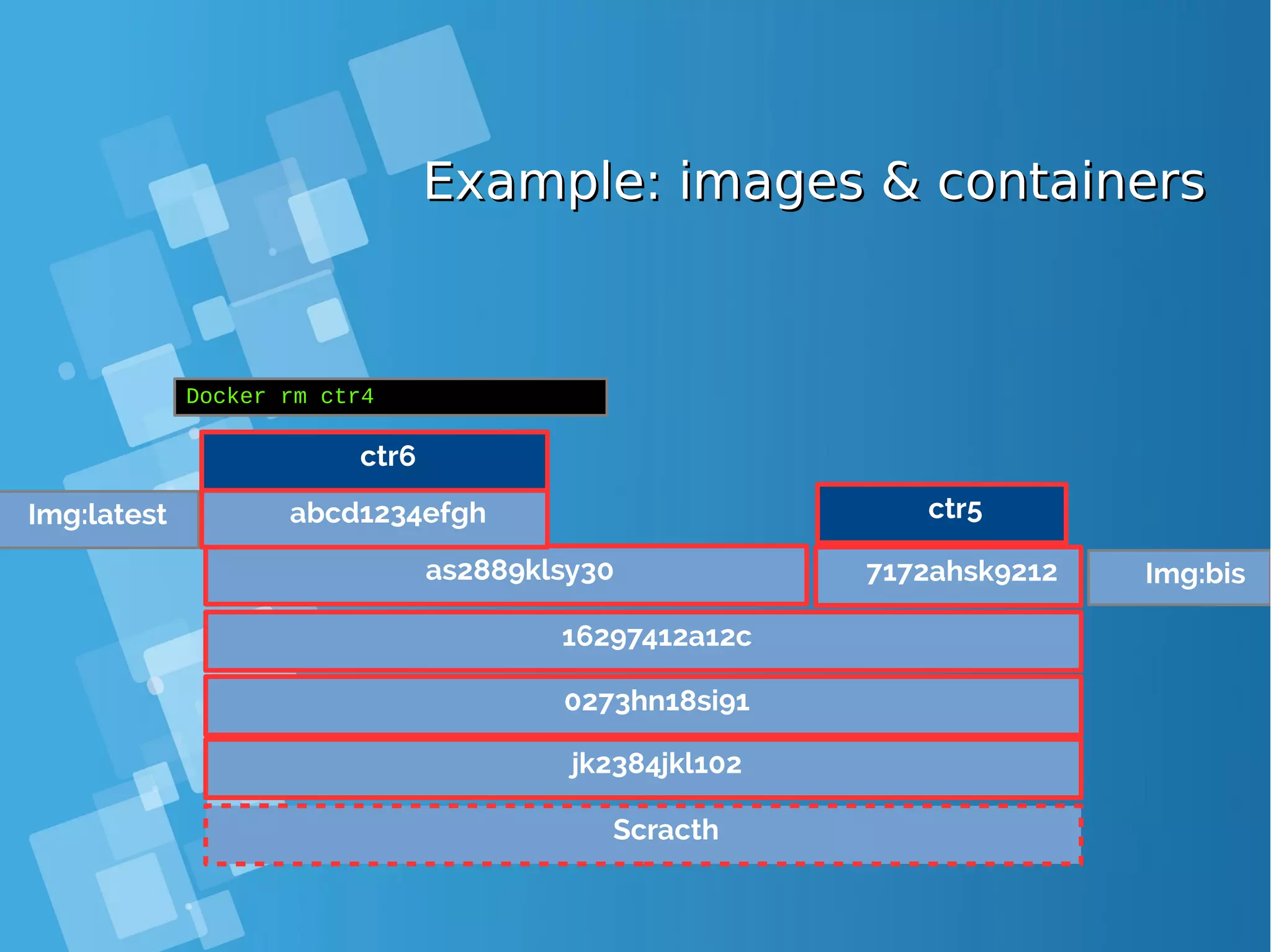 Example: images & containersExample: images & containers Scracth jk2384jkl102 0273hn18si91 16297412a12c Docker rm ctr4 Img:latest as2889klsy30 7172ahsk9212 Img:bis ctr5abcd1234efgh ctr6 