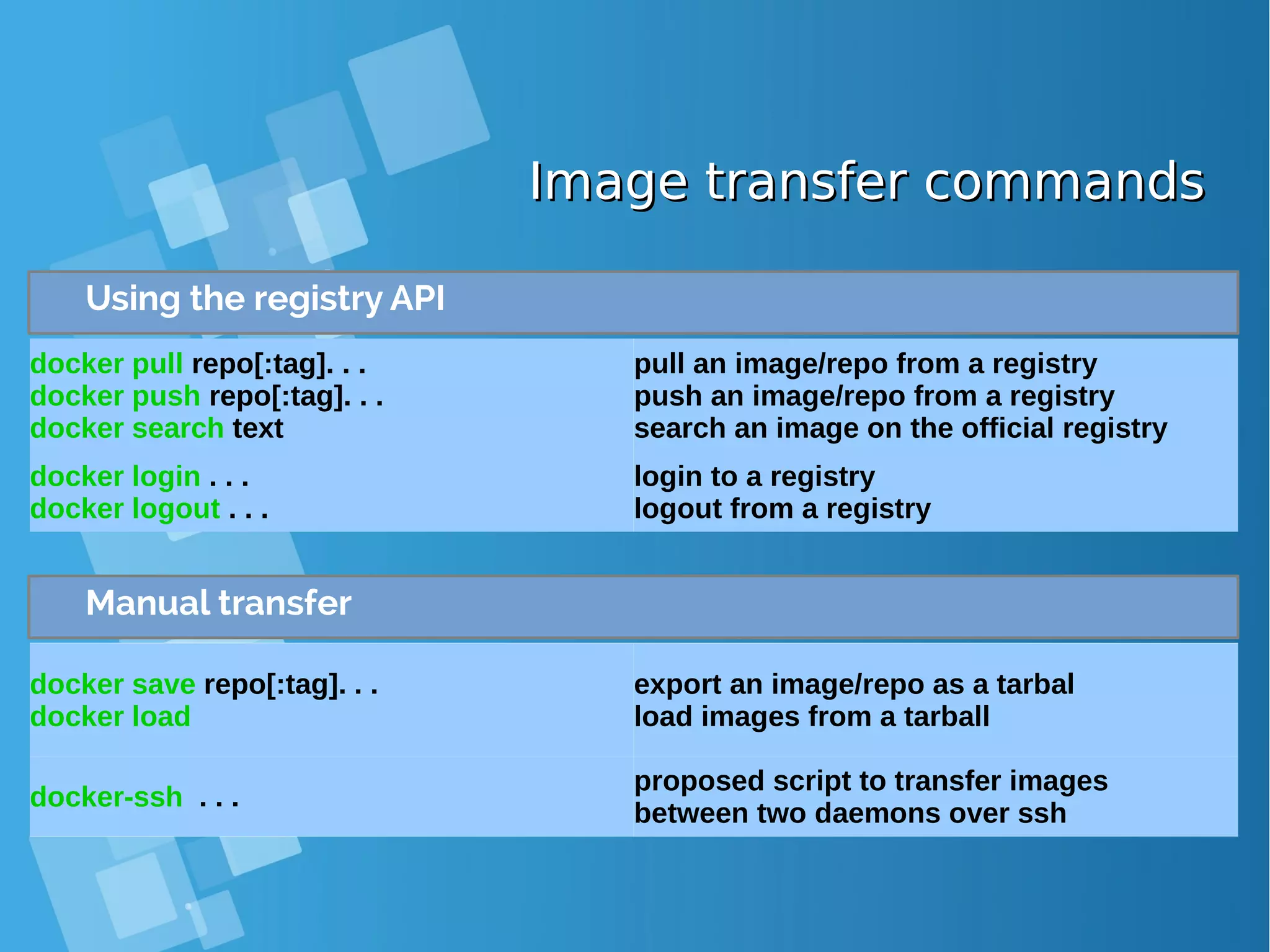 Image transfer commandsImage transfer commands Using the registry API docker pull repo[:tag]. . . docker push repo[:tag]. . . docker search text pull an image/repo from a registry push an image/repo from a registry search an image on the official registry docker login . . . docker logout . . . login to a registry logout from a registry Manual transfer docker save repo[:tag]. . . docker load export an image/repo as a tarbal load images from a tarball docker-ssh . . . proposed script to transfer images between two daemons over ssh 