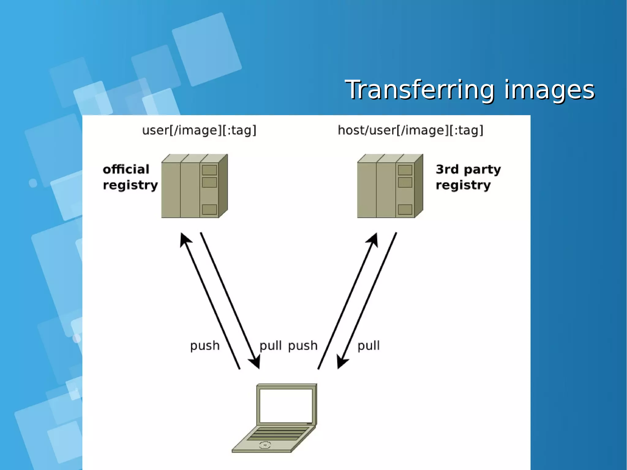 Transferring imagesTransferring images 