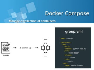 Docker ComposeDocker Compose
Manage a collection of containersManage a collection of containers
 