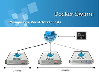 Docker SwarmDocker Swarm
Manage a cluster of docker hostsManage a cluster of docker hosts
 