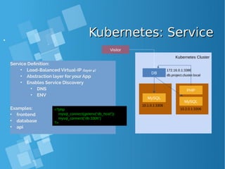 Kubernetes: ServiceKubernetes: Service
Kubernetes Cluster
MySQL
DB
MySQL
Service Definition:
• Load-Balanced Virtual-IP (layer 4)
• Abstraction layer for your App
• Enables Service Discovery
• DNS
• ENV
Examples:
• frontend
• database
• api
172.16.0.1:3386
PHP
10.1.0.1:3306
10.2.0.1:3306
db.project.cluster.local
Visitor
<?php
mysql_connect(getenv(“db_host”))
mysql_connect(“db:3306”)
?>
 