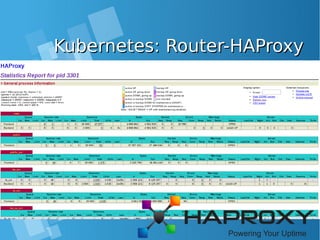 Kubernetes: Router-HAProxyKubernetes: Router-HAProxy
 