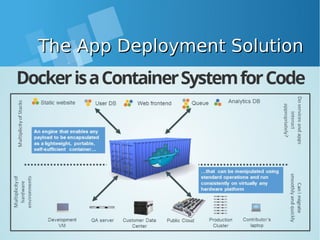 The App Deployment SolutionThe App Deployment Solution
 