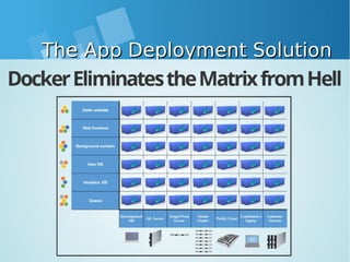 The App Deployment SolutionThe App Deployment Solution
 