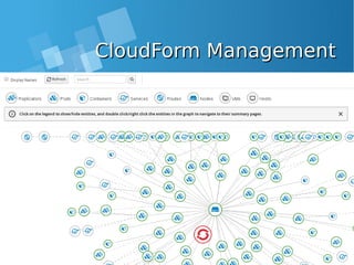 CloudForm ManagementCloudForm Management
 