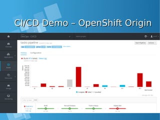 CI/CD Demo – OpenShift OriginCI/CD Demo – OpenShift Origin
 