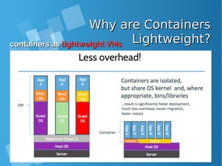 Why are ContainersWhy are Containers
Lightweight?Lightweight?containers ascontainers as lightweight VMslightweight VMs
 