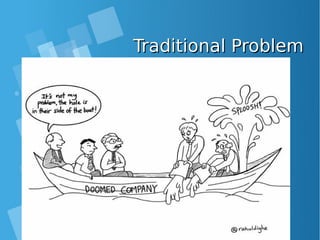 Traditional ProblemTraditional Problem
 