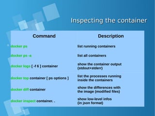 Inspecting the containerInspecting the container
Command Description
docker ps list running containers
docker ps -a list all containers
docker logs [ -f 6 ] container
show the container output
(stdout+stderr)
docker top container [ ps options ]
list the processes running
inside the containers
docker diff container
show the differences with
the image (modified files)
docker inspect container. .
show low-level infos
(in json format)
 