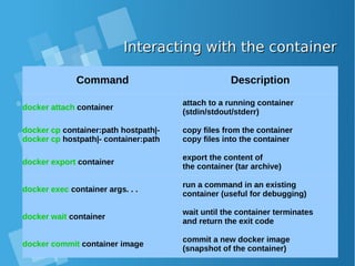Interacting with the containerInteracting with the container
Command Description
docker attach container
attach to a running container
(stdin/stdout/stderr)
docker cp container:path hostpath|-
docker cp hostpath|- container:path
copy files from the container
copy files into the container
docker export container
export the content of
the container (tar archive)
docker exec container args. . .
run a command in an existing
container (useful for debugging)
docker wait container
wait until the container terminates
and return the exit code
docker commit container image
commit a new docker image
(snapshot of the container)
 