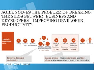 Credit: Amit KumarCredit: Amit Kumar
 