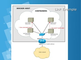 Link ExampleLink Example
 