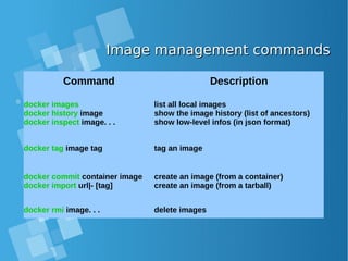 Image management commandsImage management commands
Command Description
docker images
docker history image
docker inspect image. . .
list all local images
show the image history (list of ancestors)
show low-level infos (in json format)
docker tag image tag tag an image
docker commit container image
docker import url|- [tag]
create an image (from a container)
create an image (from a tarball)
docker rmi image. . . delete images
 