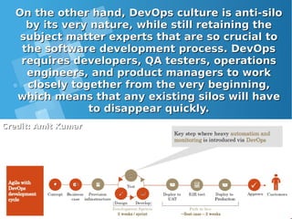 On the other hand, DevOps culture is anti-siloOn the other hand, DevOps culture is anti-silo
by its very nature, while still retaining theby its very nature, while still retaining the
subject matter experts that are so crucial tosubject matter experts that are so crucial to
the software development process. DevOpsthe software development process. DevOps
requires developers, QA testers, operationsrequires developers, QA testers, operations
engineers, and product managers to workengineers, and product managers to work
closely together from the very beginning,closely together from the very beginning,
which means that any existing silos will havewhich means that any existing silos will have
to disappear quickly.to disappear quickly.
Credit: Amit KumarCredit: Amit Kumar
 